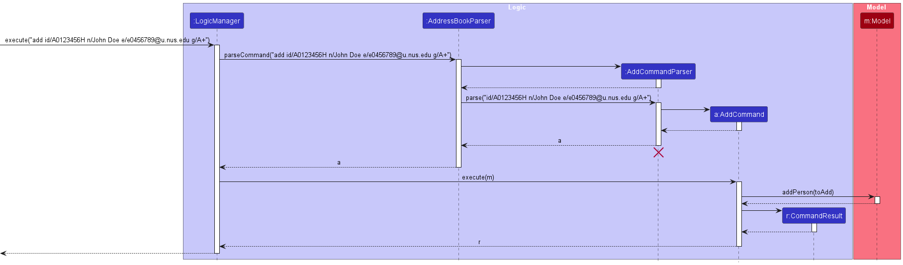 AddSequenceDiagram