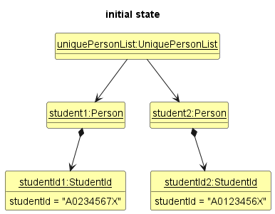 ArchiveState1