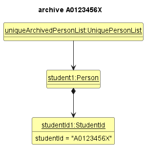 ArchiveState2