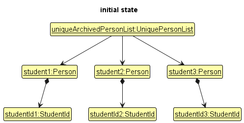 DeleteArchiveState1