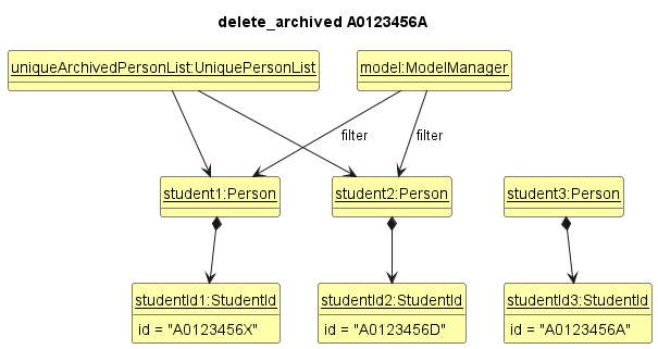 DeleteState3