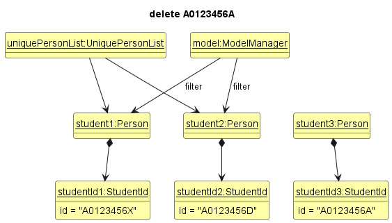 DeleteState3