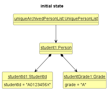 EditArchiveState1