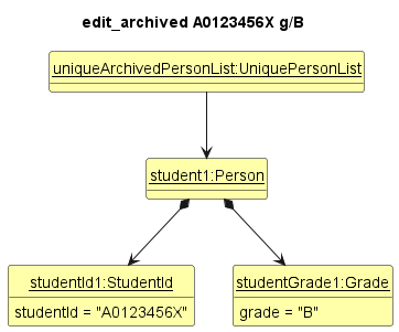 EditArchiveState2