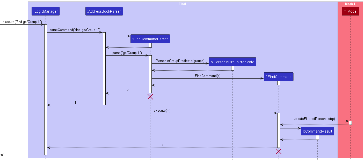 FindSequenceDiagram
