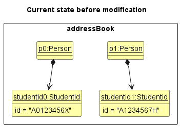 GroupState1