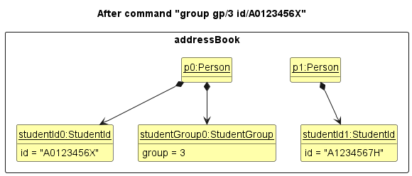 GroupState2
