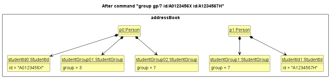 GroupState3