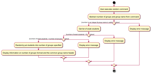 RandomActivityDiagram
