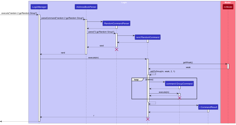 RandomSequenceDiagram