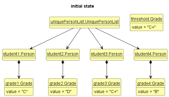 RandomState1