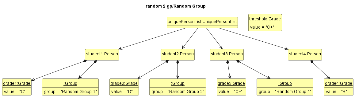 RandomState2