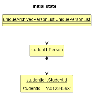 UnarchivedState1